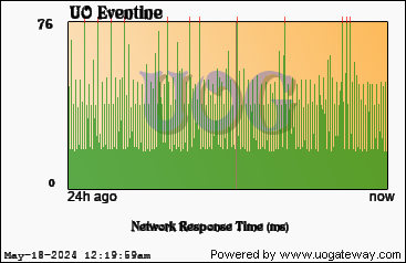 Network Stats