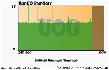 Network Stats