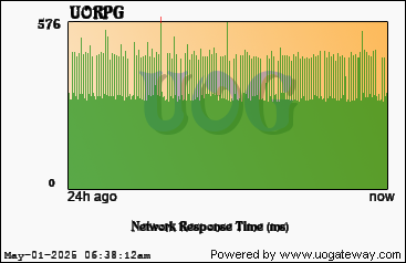 Network Stats