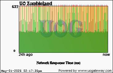 Network Stats