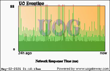 Network Stats