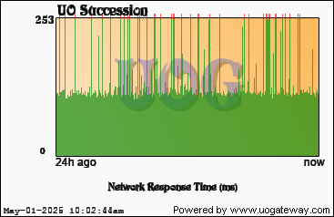 Network Stats