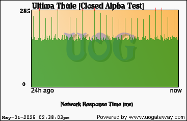 Network Stats