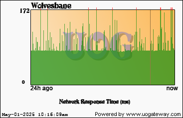 Network Stats