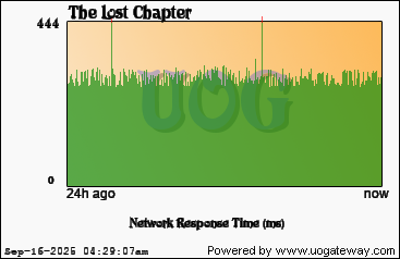 Network Stats