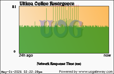 Network Stats