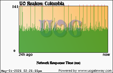 Network Stats