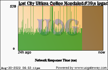 Network Stats