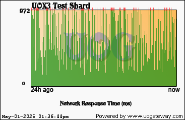 Network Stats