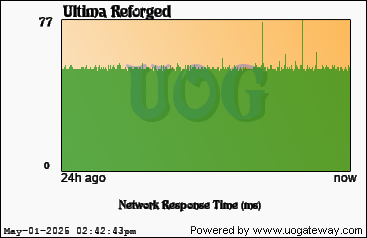 Network Stats