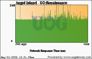 Network Stats