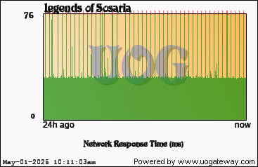 Network Stats