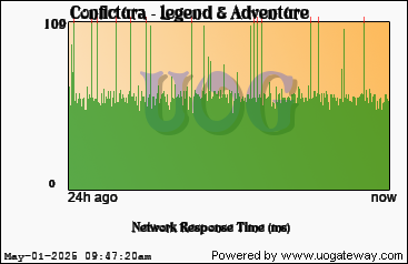 Network Stats