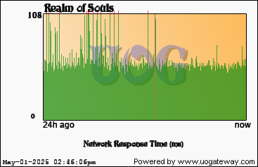 Network Stats