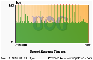 Network Stats