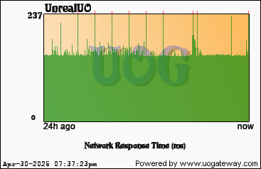 Network Stats