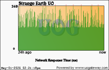 Network Stats