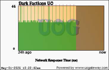 Network Stats