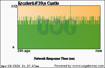 Network Stats