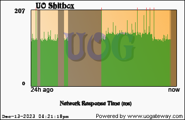 Network Stats