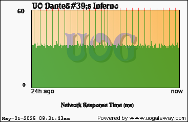 Network Stats