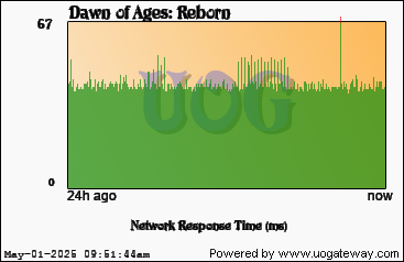 Network Stats