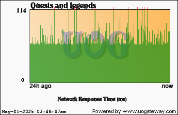 Network Stats