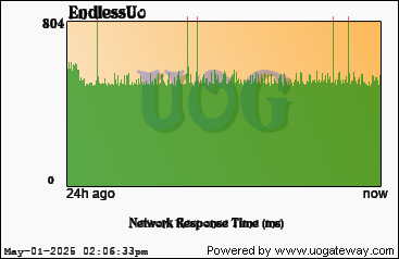 Network Stats