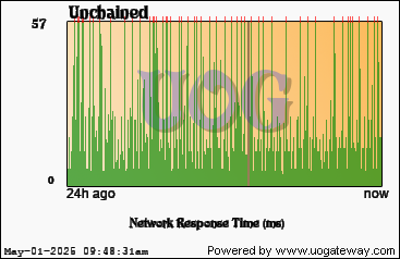 Network Stats