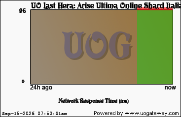 Network Stats