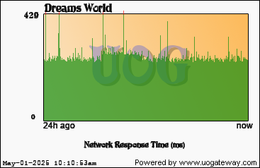 Network Stats