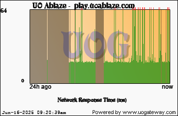 Network Stats