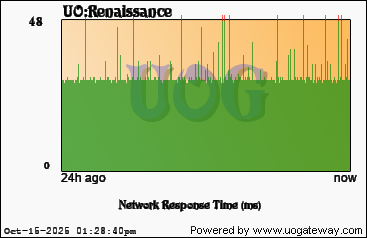 Network Stats