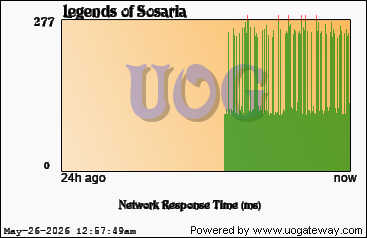 Network Stats