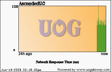 Network Stats
