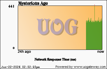 Network Stats