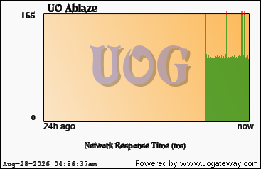 Network Stats