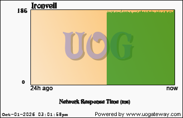 Network Stats