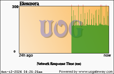 Network Stats