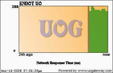 Network Stats
