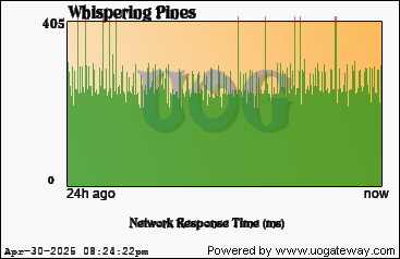 Network Stats