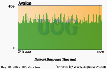 Network Stats