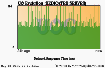 Network Stats