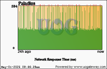 Network Stats