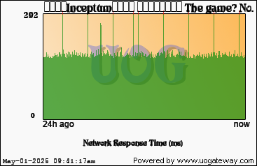 Network Stats