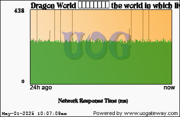 Network Stats