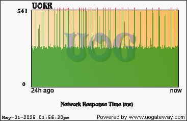 Network Stats