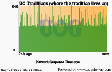 Network Stats