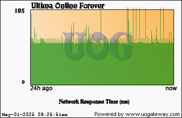 Network Stats