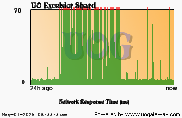 Network Stats